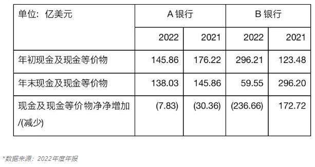 美国近期银行关闭事件溯源及带给我国银行业的启示