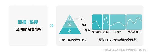 TikTok for Business 助力 SLG 游戏打开“2023航海日志”