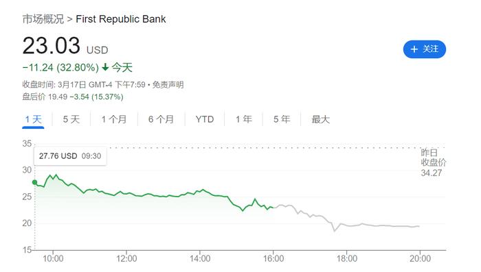 图片来源:谷歌财经