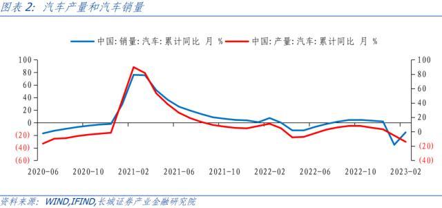 长城证券：开年收入增速下降，支出强度仍在