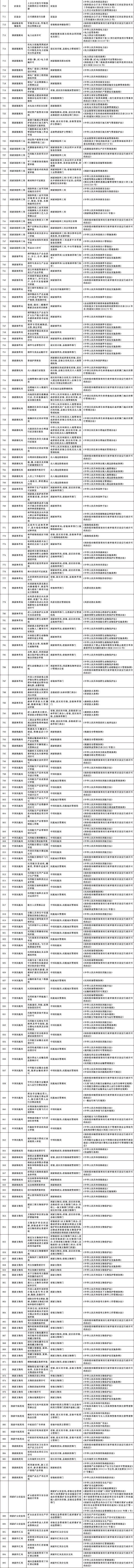 国务院办公厅关于公布《法律、行政法规、国务院决定设定的行政许可事项清单（2023年版）》的通知