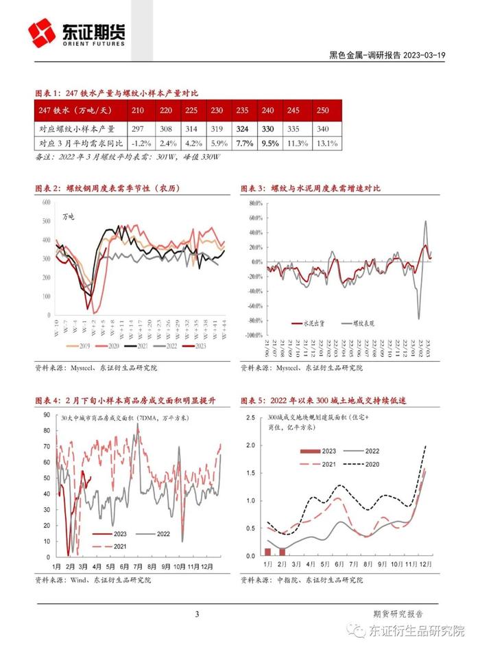 【调研报告——黑色金属】3 月黑色调研纪要：需求爬坡渐入尾部，远期下移风险仍未褪去