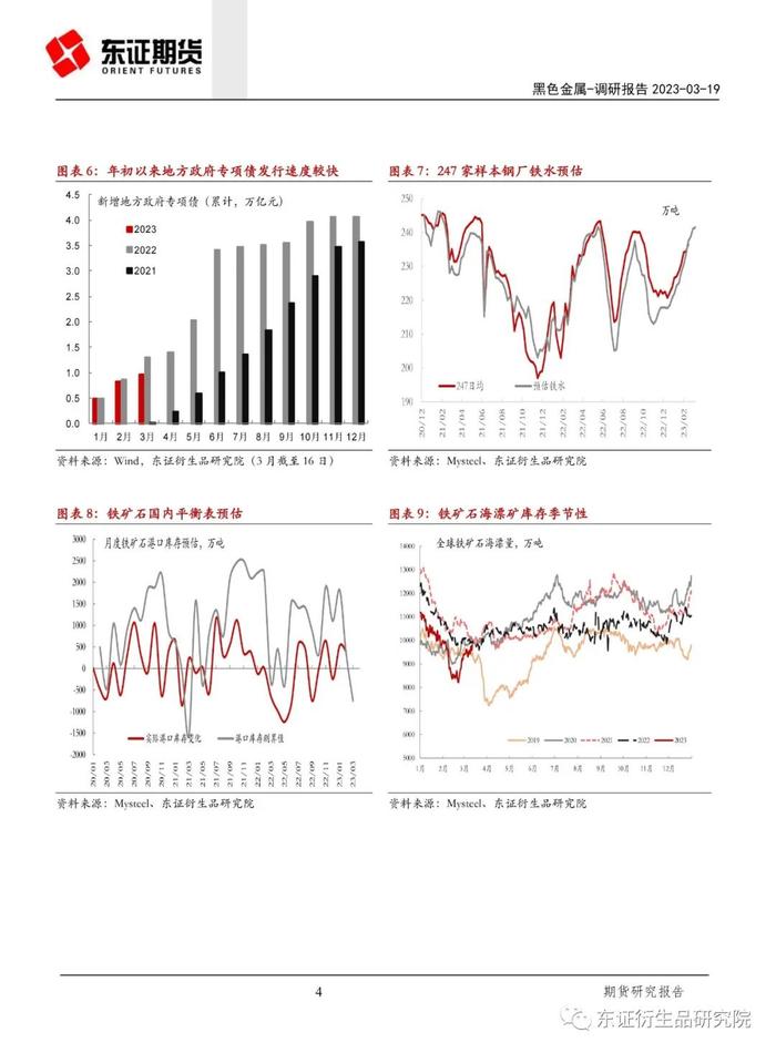 【调研报告——黑色金属】3 月黑色调研纪要：需求爬坡渐入尾部，远期下移风险仍未褪去