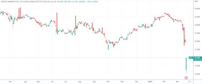 (来源:TradingView)