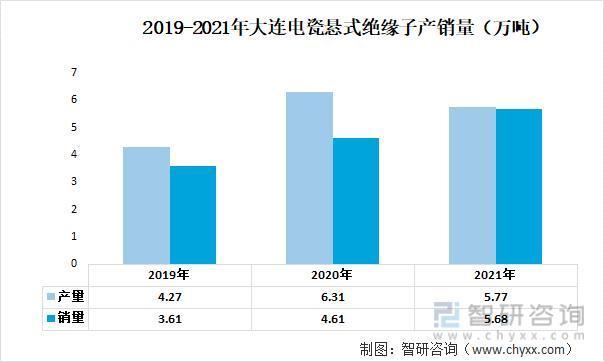 行业预览！中国绝缘子行业全景分析及未来发展趋势预测