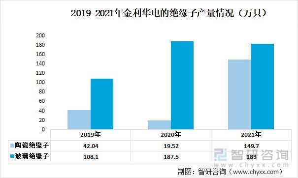 行业预览！中国绝缘子行业全景分析及未来发展趋势预测