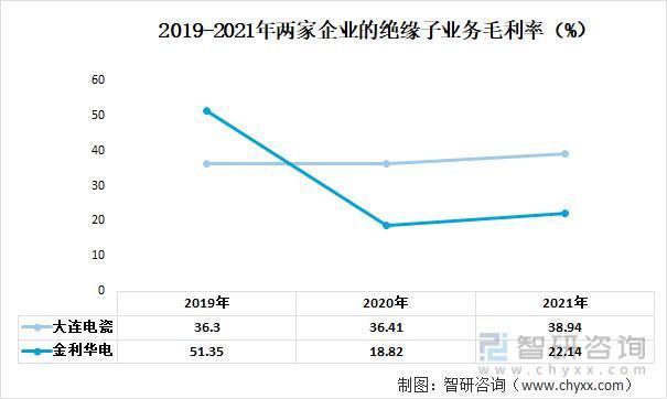 行业预览！中国绝缘子行业全景分析及未来发展趋势预测