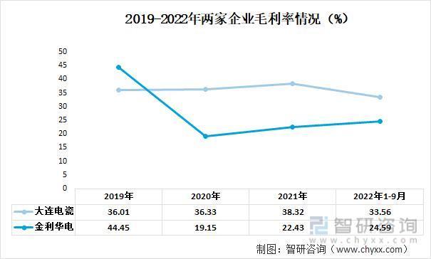 行业预览！中国绝缘子行业全景分析及未来发展趋势预测