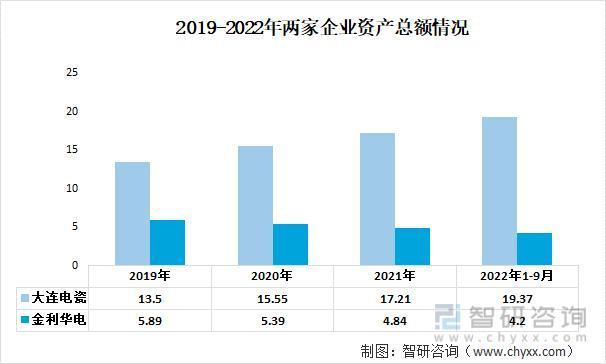 行业预览！中国绝缘子行业全景分析及未来发展趋势预测