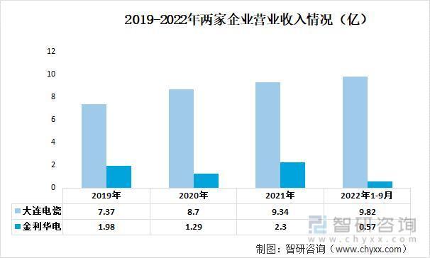 行业预览！中国绝缘子行业全景分析及未来发展趋势预测