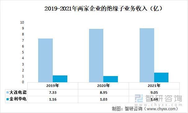 行业预览！中国绝缘子行业全景分析及未来发展趋势预测