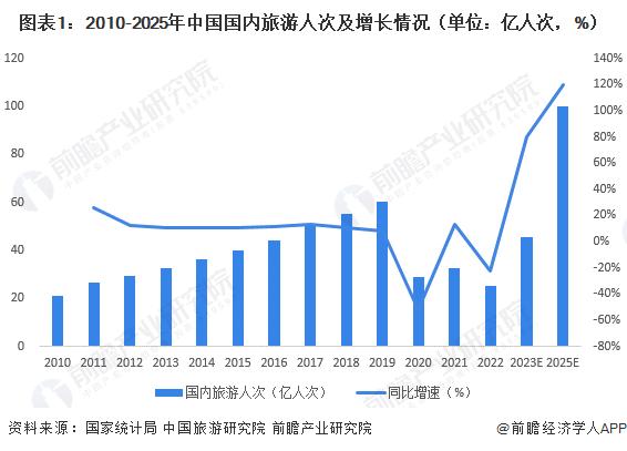 【建议收藏】重磅！2023年海南省文化旅游产业链全景图谱（附产业政策、产业链现状图谱、产业资源空间布局、产业链发展规划）