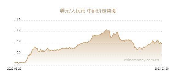 人民币兑美元中间价报6.8694元，上调358个基点