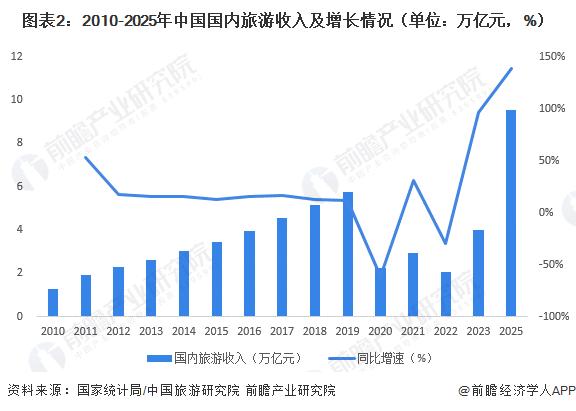 【建议收藏】重磅！2023年海南省文化旅游产业链全景图谱（附产业政策、产业链现状图谱、产业资源空间布局、产业链发展规划）