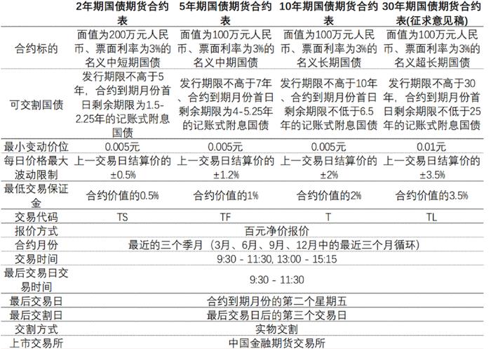 【新华解读】30年期国债期货填补品种空白 收益率曲线结构将更为合理