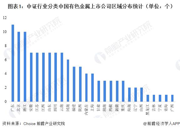 2023年中国有色金属行业区域分析 江西省有色金属上市企业营收第一【组图】