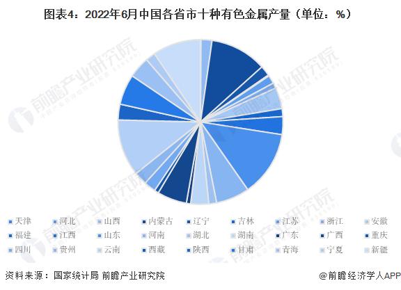 2023年中国有色金属行业区域分析 江西省有色金属上市企业营收第一【组图】