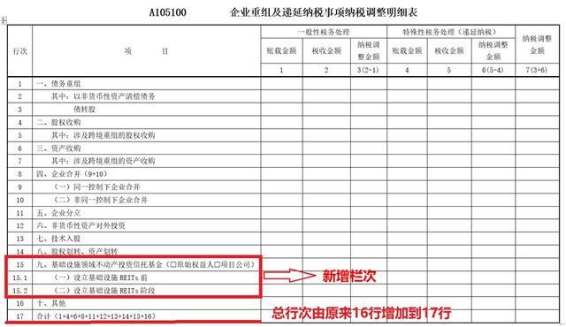 《A105000纳税调整项目明细表》知识点讲解