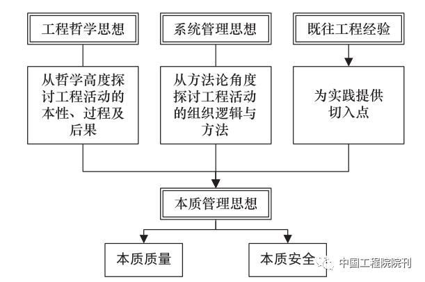 港珠澳大桥岛隧工程管理思想丨中国工程科学