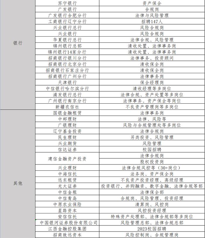 本周最新不良资产行业招聘信息来了