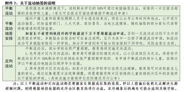 @家长们，端州区2023年公办小学一年级报名须知来了