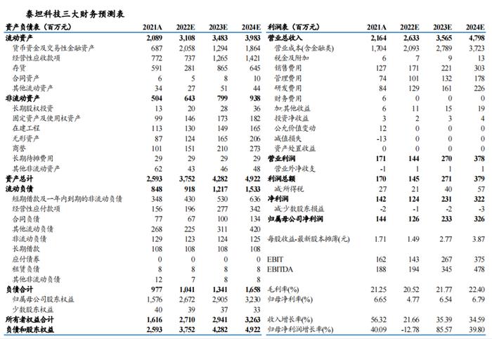 泰坦科技深度：产品与渠道并重，科研服务平台型领军企业【东吴医药朱国广团队】