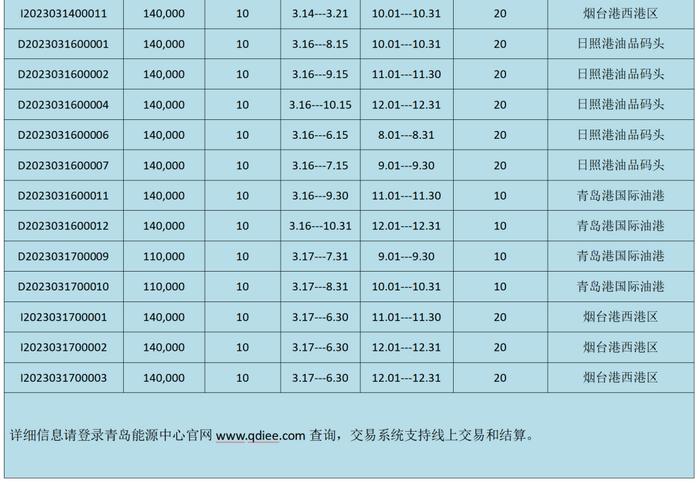 因地制宜，青岛能源中心创新交易精准赋能原油供应链