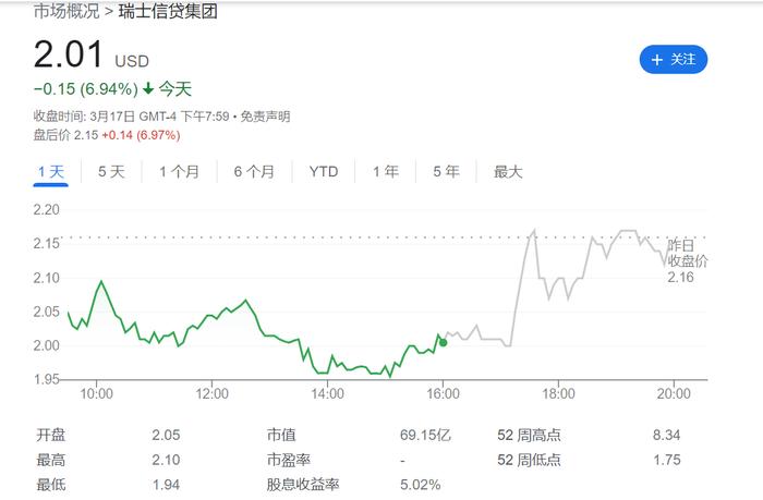 图片来源:谷歌财经