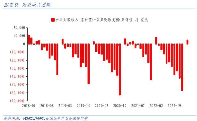 长城证券：开年收入增速下降，支出强度仍在