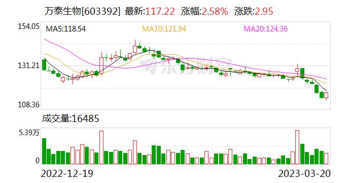 万泰生物：聘任赵淑玲担任公司证券事务代表