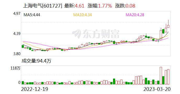 上海电气参建克拉玛依能化共轨碳中和项目在沪签约