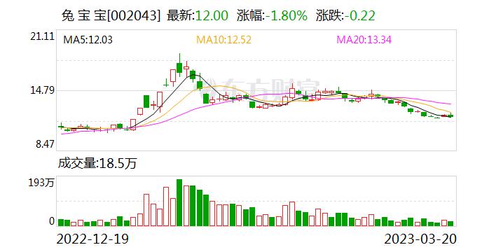 兔宝宝：接受华福证券等机构调研