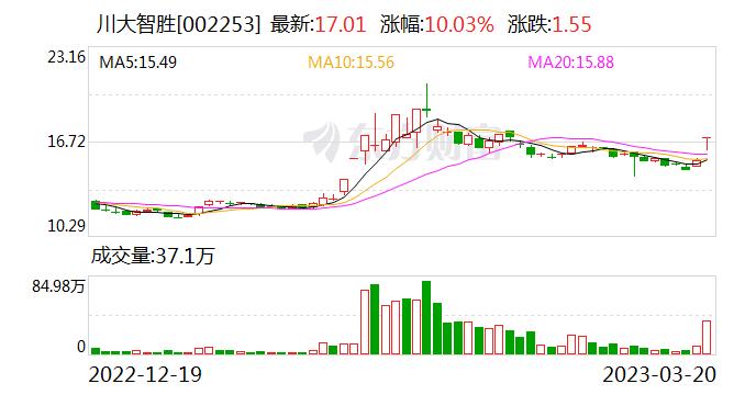 多主力现身龙虎榜，川大智胜涨停（03-20）