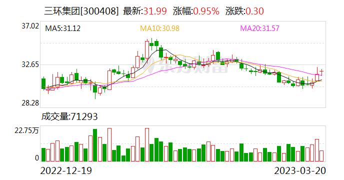 三环集团：公司的MLCC有直销和分销两个销售渠道，发挥各自作用