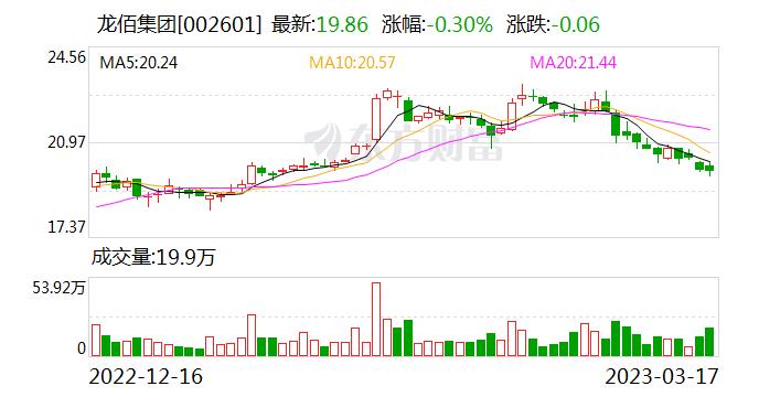 龙佰集团：目前，公司硫酸法钛白粉和氯化法钛白粉均有出口