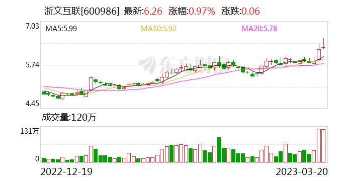 浙文互联：公司旗下浙文天杰为行业领先的公关公司