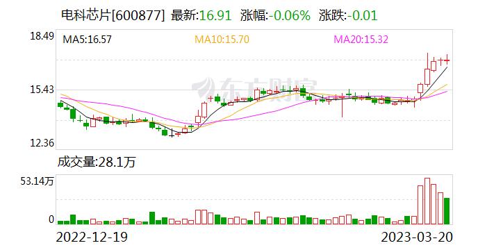 声光电科：公司的波束赋形芯片相关产品尚未应用于手机 处于市场培育阶段