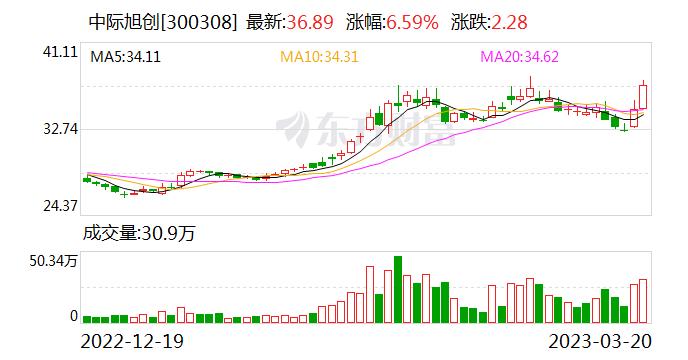 中际旭创：CPO是光模块未来的一种演进形式