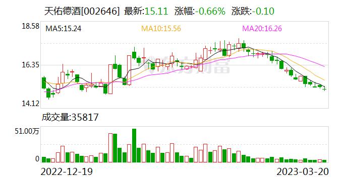 天佑德酒：公司是全国最大的青稞酒研发、生产、销售企业