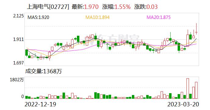 上海电气参建克拉玛依能化共轨碳中和项目在沪签约