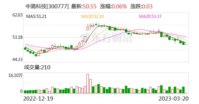 中简科技：剩余订单大概率会提前完成