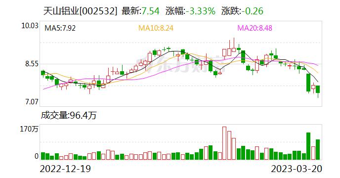 安信证券给予天山铝业买入评级 一次性费用拖累四季度业绩 一体化进程加速成长可期