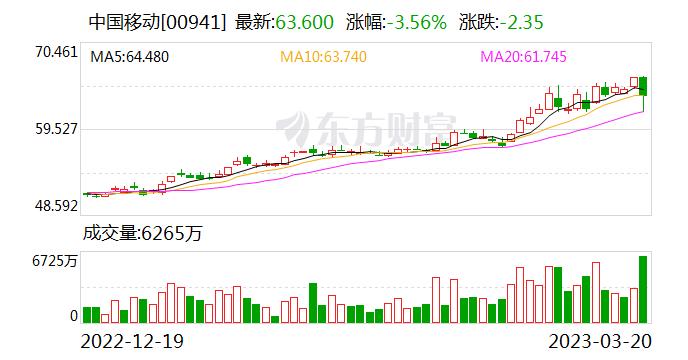 中国移动：2月移动业务客户总数约9.79亿户