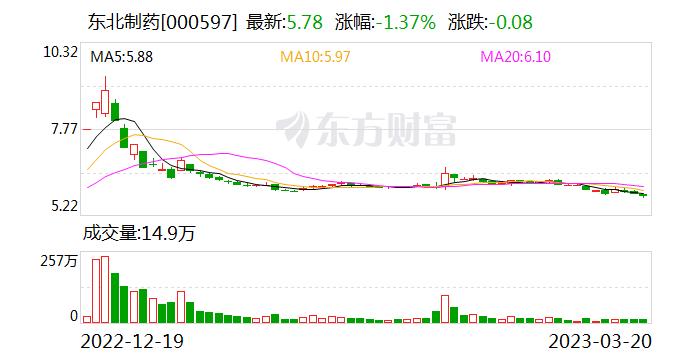 左卡尼汀原料药标准修订 东北制药药品检验能力再获国际认可