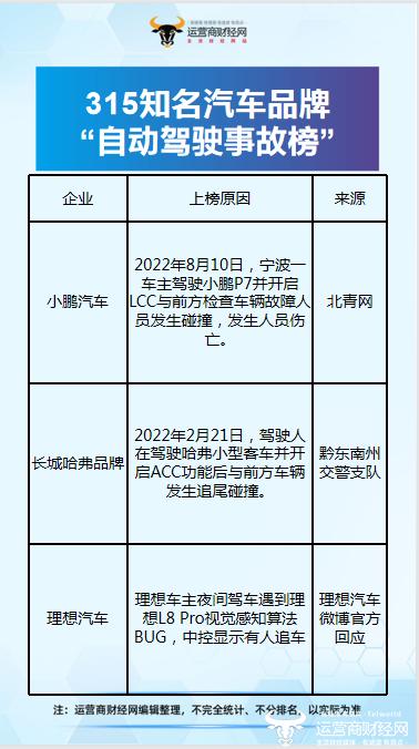 理想汽车中控显示有人追车吓坏车主 回应是算法BUG副总郎咸朋服吗？