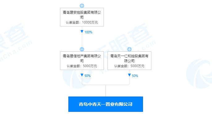 夜间违规施工、违反施工现场作业管理规定  青岛中青天一置业公司一天收2张罚单