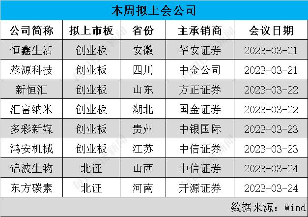 每经IPO周报第101期丨上周“22过21”，6家公司主动撤回申报，1家企业去年现场检查后被移送稽查