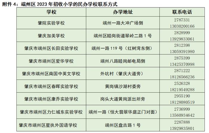 @家长们，端州区2023年公办小学一年级报名须知来了