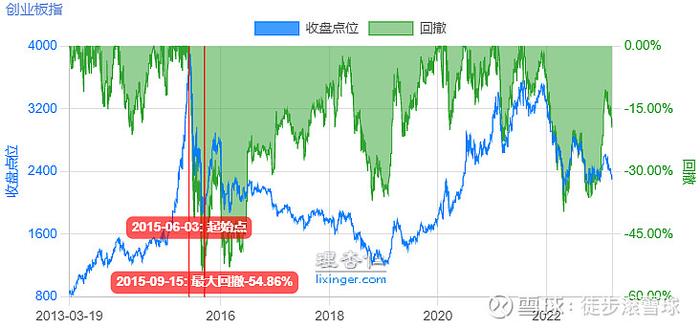 创业板的机会来了？最强抢反弹工具简析