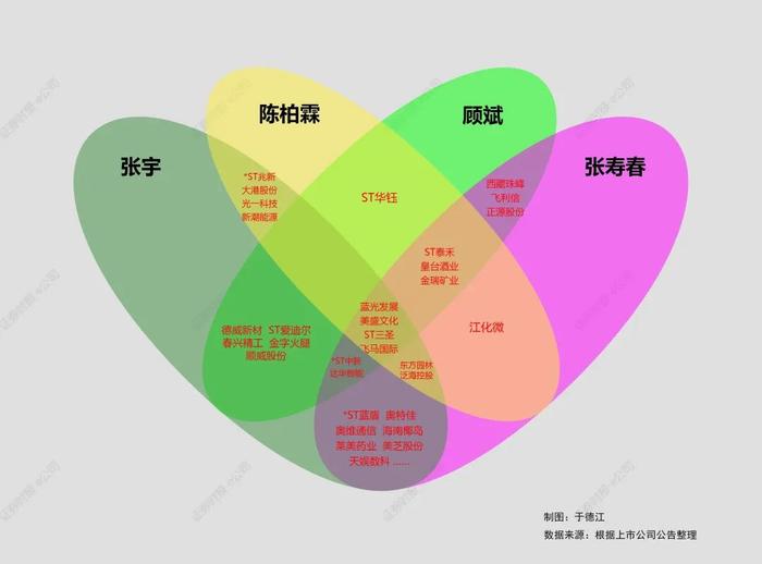 神秘牛散团搅动A股法拍江湖，累计交易资金超300亿，染指逾百家上市公司